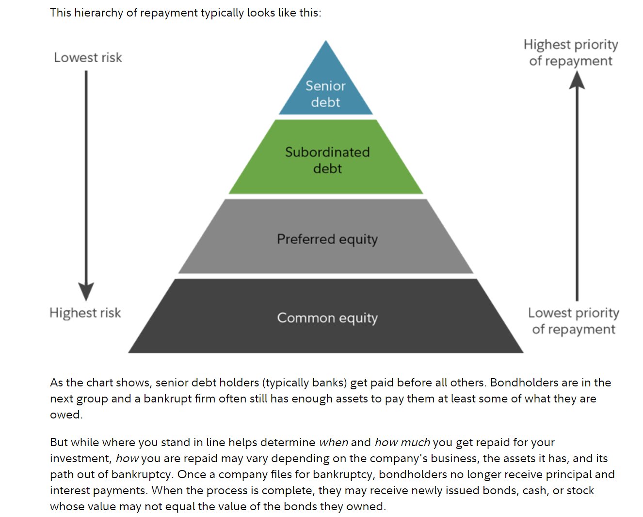Investment Banks like Blackrock Rising the Property Ladder Relawding